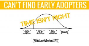 Can't find Early Adopters? Can't find Product-Market Fit.
