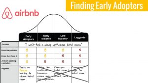 Interviewing non-early adopters is worse than a waste of time