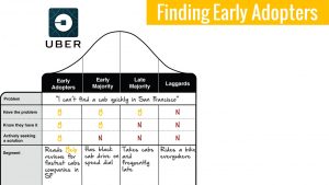 finding early adopter customers