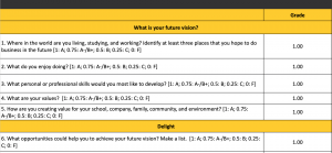 teaching entrepreneurship personal business plan