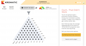 Innovators Plinko Real Play and ROI