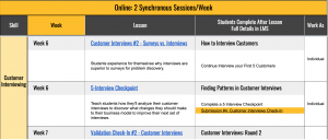 12 Week Experiential Entrepreneurship Syllabus: Week 6
