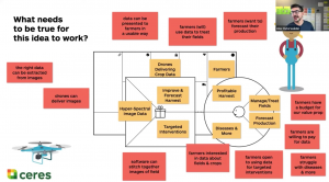 Business model canvas osterwalder steve blank class