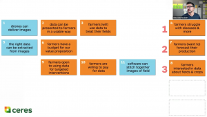 Desirability hypotheses in business model canvas