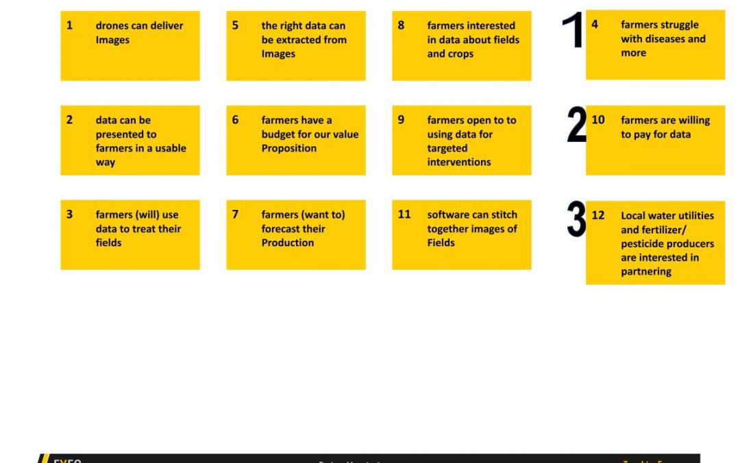 Teaching the Business Model Canvas: Part 3 – Test