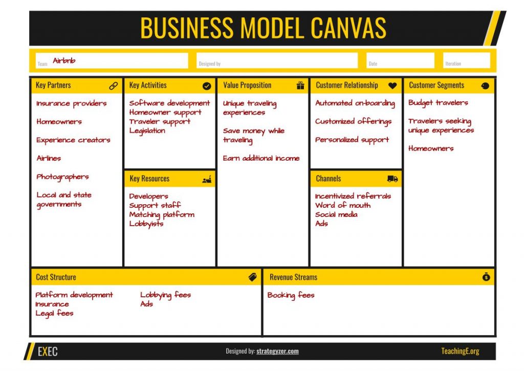 Business Model Canvas