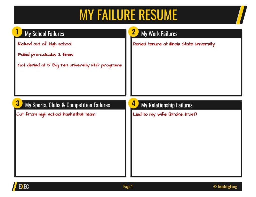 An infographic titled "My Failure Resume" with four sections: "My School Failures" (Kicked out of high school, Failed pre-calculus 2 times, Got denied at 5 Big Ten university PhD programs), "My Work Failures" (Denied tenure at Illinois State University), "My Sports, Clubs & Competition Failures" (Cut from the high school basketball team), and