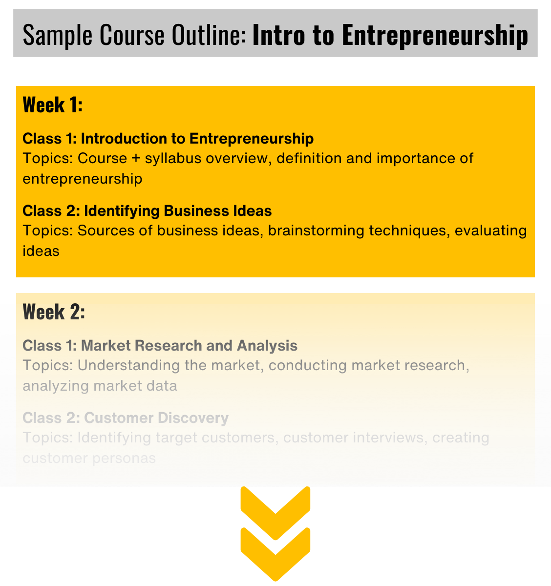 Sample course outline for 'Intro to Entrepreneurship' showing how Flex helps create lesson plans for various topics