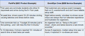 problem-target-customer-examples