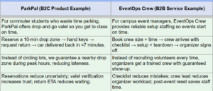 solution-value-proposition-examples