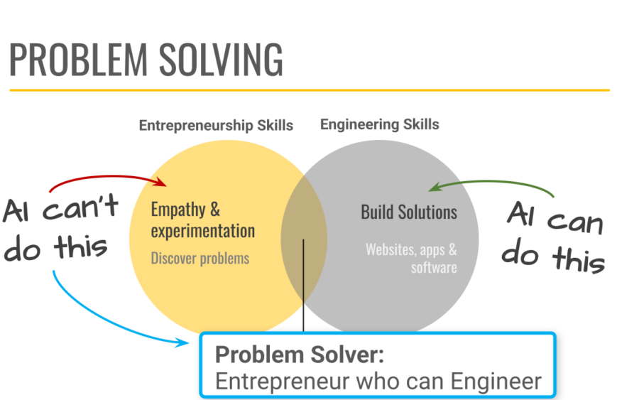 AI Co-Founder – Lesson Plan Slides — part 1