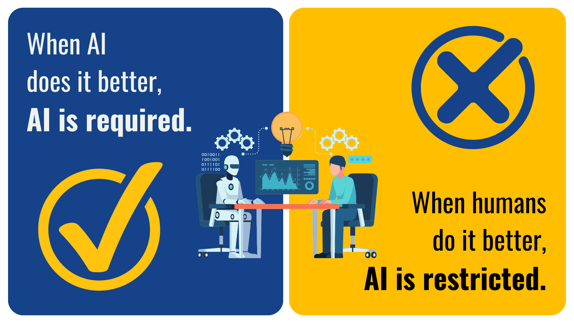 AI in Entrepreneurship Education: 4 Course Changes in 2026