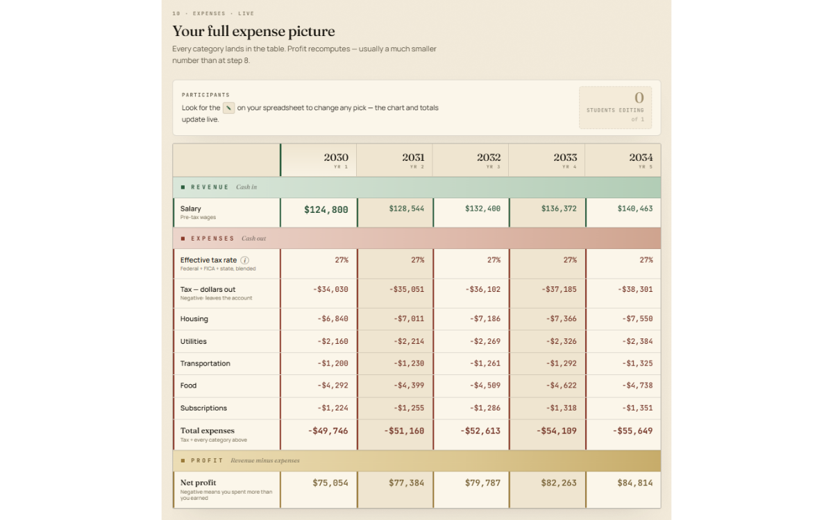 teaching-finance-in-entrepreneurship-expenses