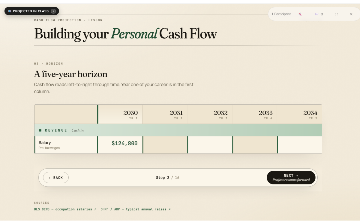 personal-financial-projections-5