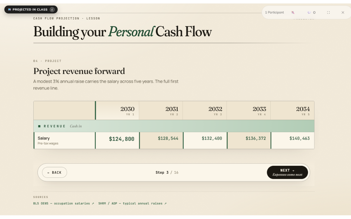 personal-financial-projections-6