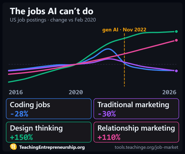 design-thinking-relationship-marketing-crossover-chart