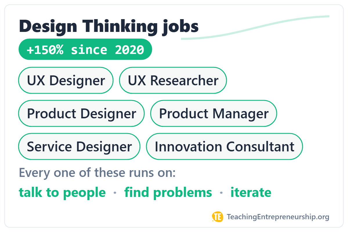 design-thinking-job-examples