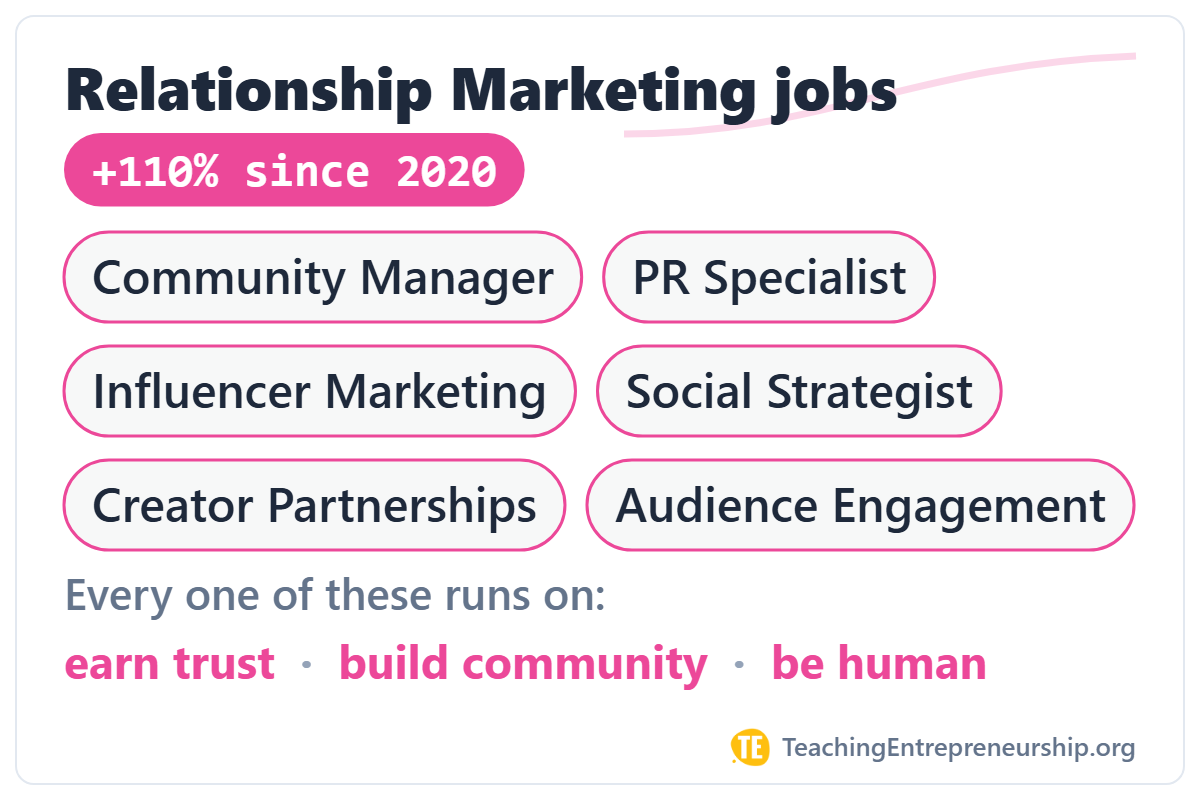 relationship-marketing-job-examples