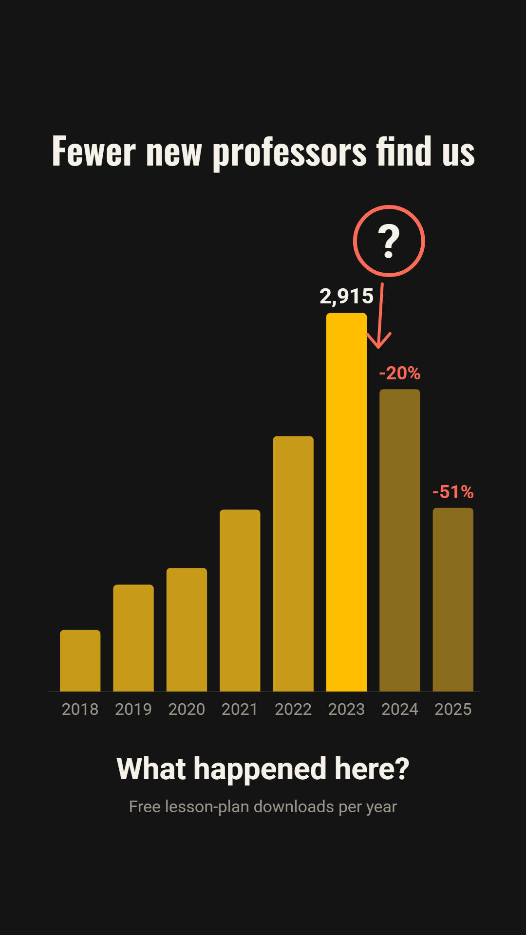 Our Google Death: A Live Case Study
