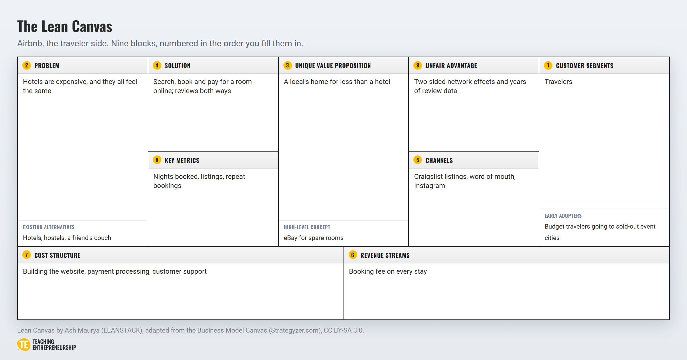 How to Test a Lean Canvas: Find the Riskiest Assumption (Ceres Case)